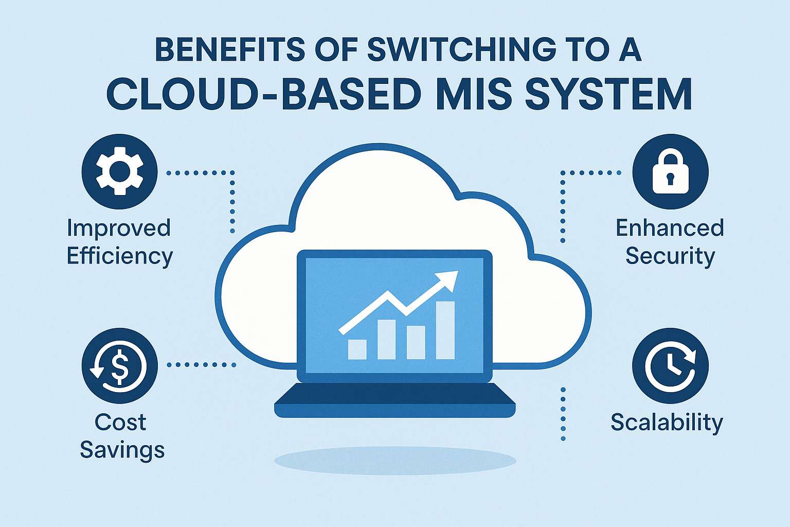 Featured image for “Benefits of Switching to a Cloud-Based MIS System”